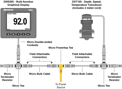 MARETRON PACK 1 WITH DISPLAY, SPD/DEPTH TR AND CABLING
