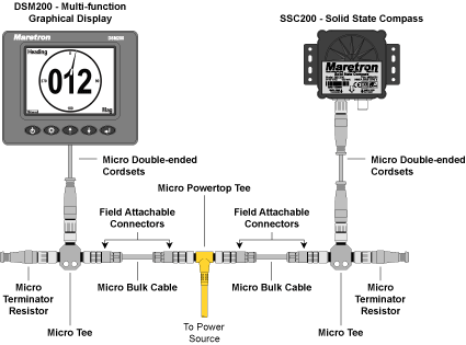 MARETRON PACK 2 WITH DISPLAY AND COMPASS PLUS CABLING