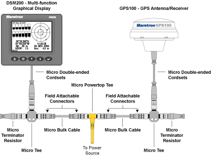 MARETRON PACK 3 WITH DISPLAY AND GPS PLUS CABLING