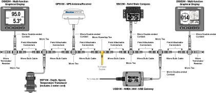 PACK 8 COMBO PACK WITH 2 X DISPLAY, SENSORS AND USB INTERFACE